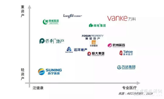 報告:旅游目的地+醫(yī)療康養(yǎng) 探索健康未來(圖7)