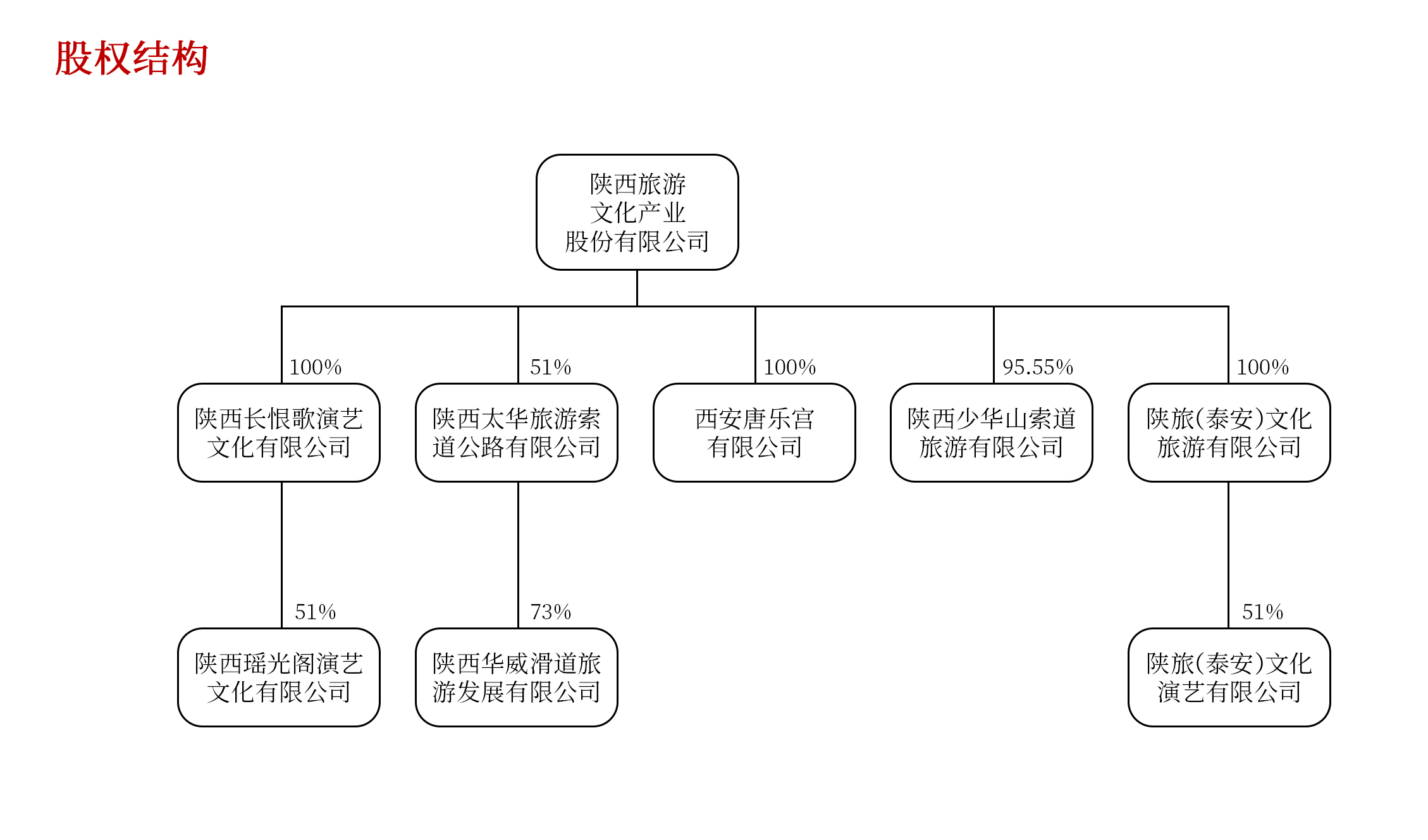 公司概況(圖1) 公司概況(圖1)
